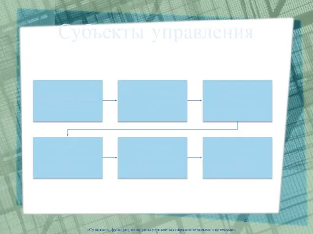 «Сущность, функции, принципы управления образовательными системами» Субъекты управления