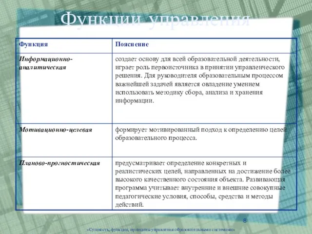 «Сущность, функции, принципы управления образовательными системами» Функции управления