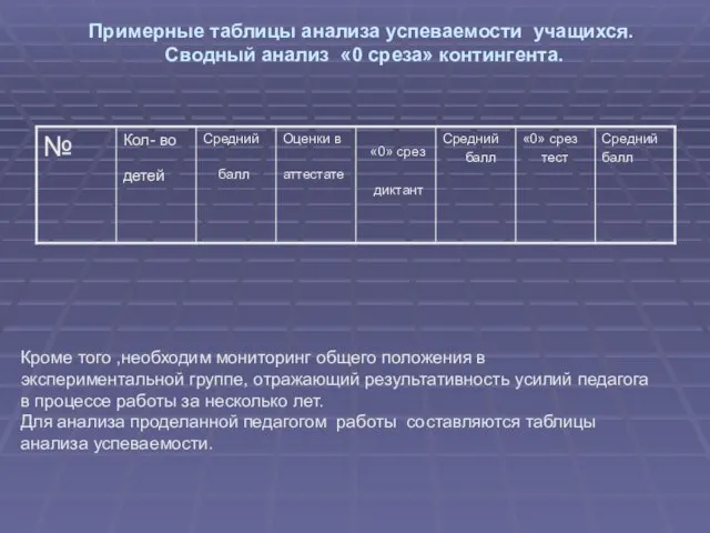 Примерные таблицы анализа успеваемости учащихся. Сводный анализ «0 среза» контингента. Кроме того