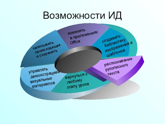 Возможности ИД создавать библиотеку изображений и шаблонов изменять в приложениях Office записывать