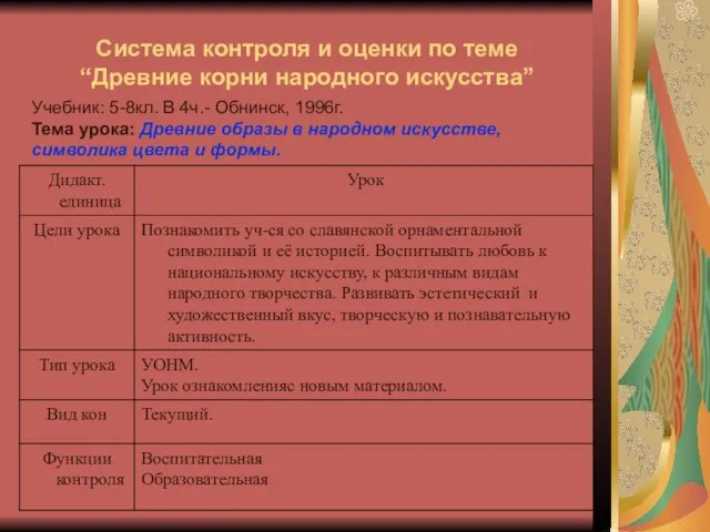 Система контроля и оценки по теме “Древние корни народного искусства” Учебник: 5-8кл.