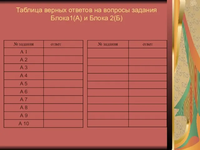 Таблица верных ответов на вопросы задания Блока1(А) и Блока 2(Б)