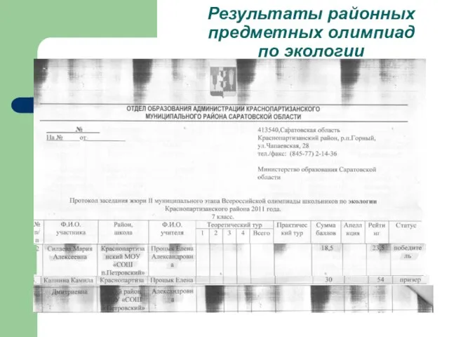 Результаты районных предметных олимпиад по экологии