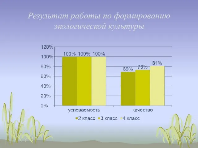 Результат работы по формированию экологической культуры