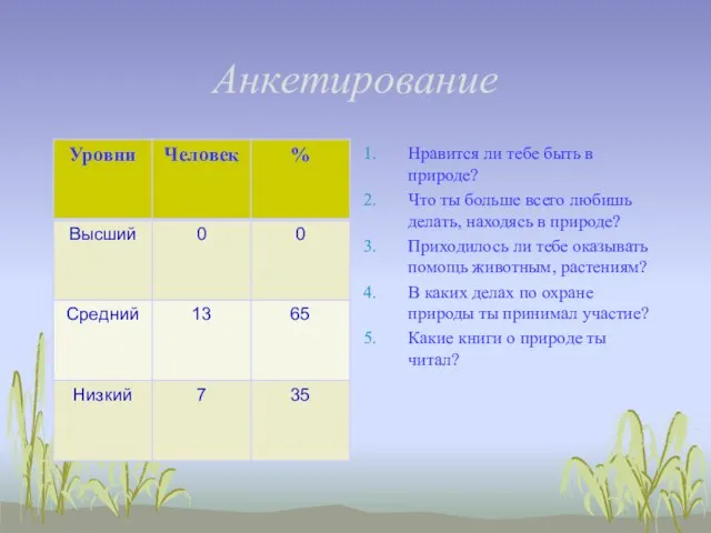 Анкетирование Нравится ли тебе быть в природе? Что ты больше всего любишь