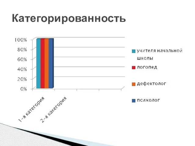 Категорированность