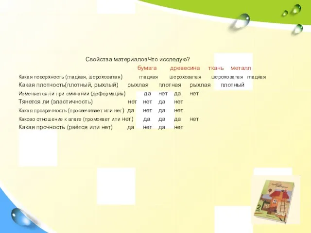 Свойства материалов Что исследую? бумага древесина ткань металл Какая поверхность (гладкая, шероховатая)