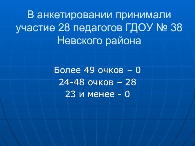 В анкетировании принимали участие 28 педагогов ГДОУ № 38 Невского района Более