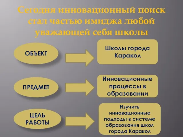 Сегодня инновационный поиск стал частью имиджа любой уважающей себя школы ОБЪЕКТ ПРЕДМЕТ