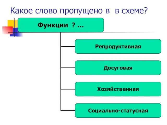 Какое слово пропущено в в схеме?