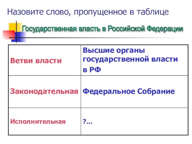 Назовите слово, пропущенное в таблице Государственная власть в Российской Федерации