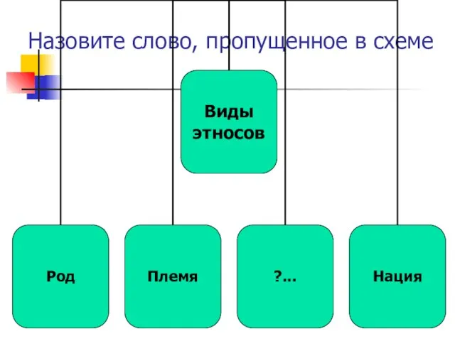 Назовите слово, пропущенное в схеме