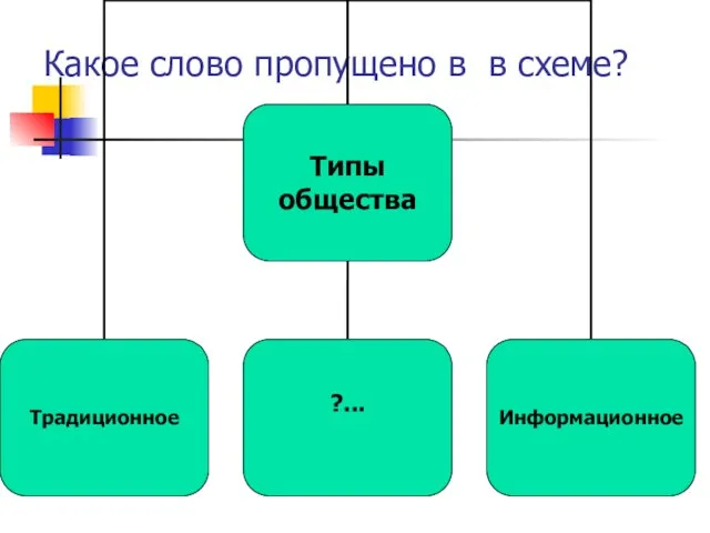 Какое слово пропущено в в схеме?