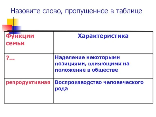 Назовите слово, пропущенное в таблице