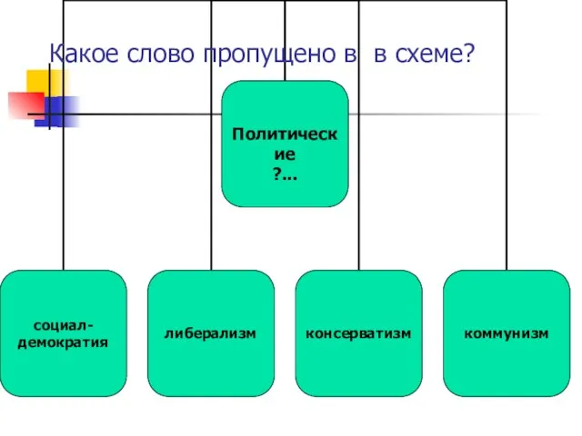 Какое слово пропущено в в схеме?