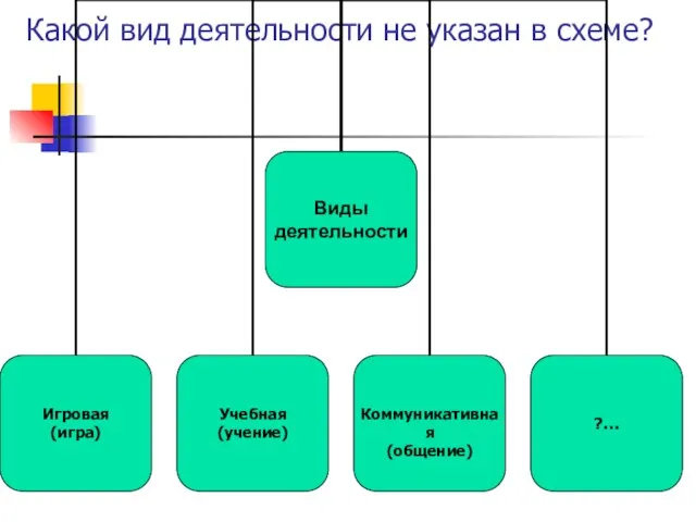 Какой вид деятельности не указан в схеме?