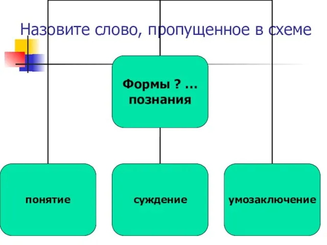 Назовите слово, пропущенное в схеме