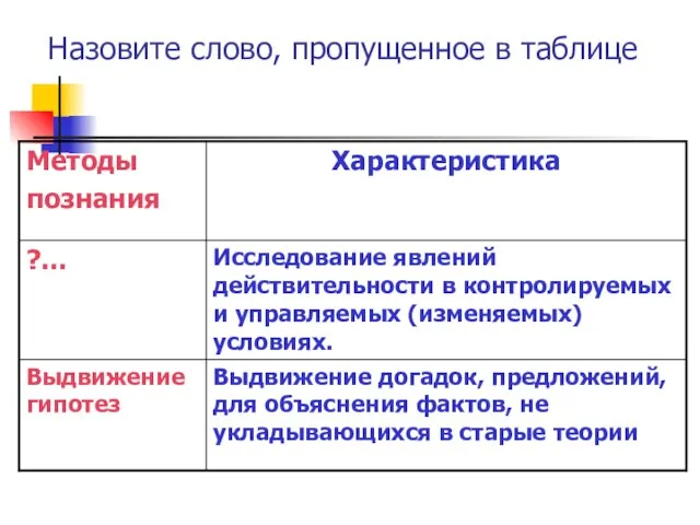 Назовите слово, пропущенное в таблице