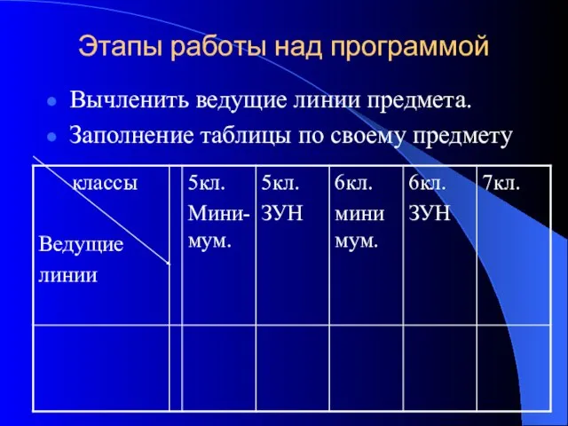 Этапы работы над программой Вычленить ведущие линии предмета. Заполнение таблицы по своему предмету