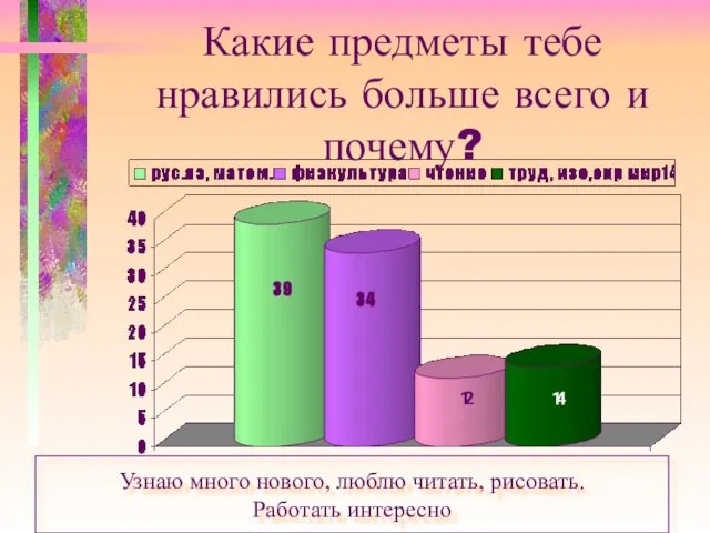 Какие предметы тебе нравились больше всего и почему? Узнаю много нового, люблю читать, рисовать. Работать интересно