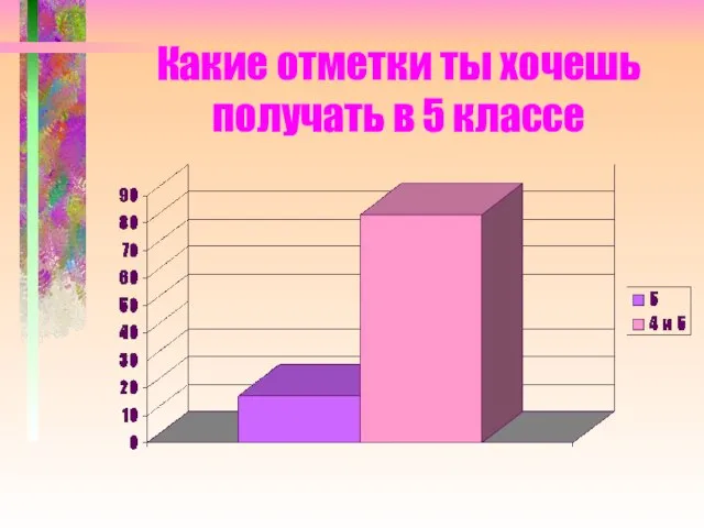 Какие отметки ты хочешь получать в 5 классе