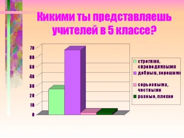 Кикими ты представляешь учителей в 5 классе?