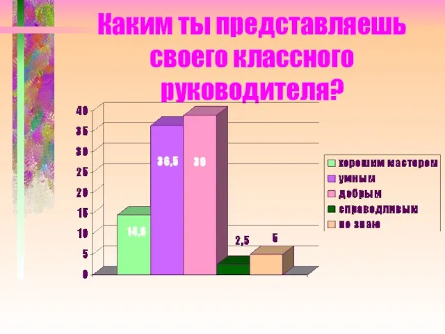 Каким ты представляешь своего классного руководителя?