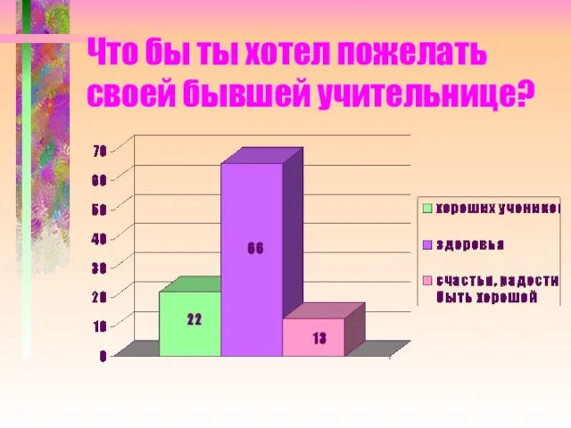 Что бы ты хотел пожелать своей бывшей учительнице?