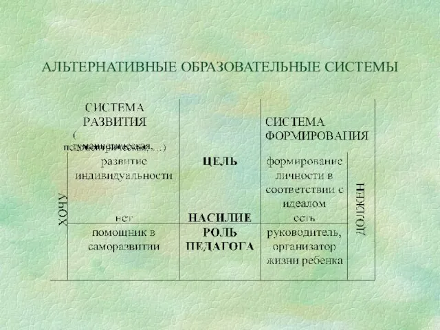 АЛЬТЕРНАТИВНЫЕ ОБРАЗОВАТЕЛЬНЫЕ СИСТЕМЫ