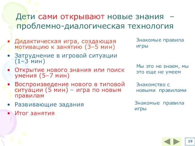 Дети сами открывают новые знания – проблемно-диалогическая технология Дидактическая игра, создающая мотивацию