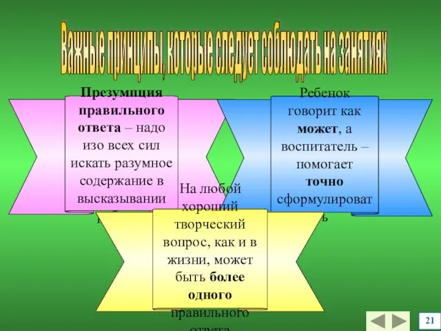 Важные принципы, которые следует соблюдать на занятиях 21 Презумпция правильного ответа –