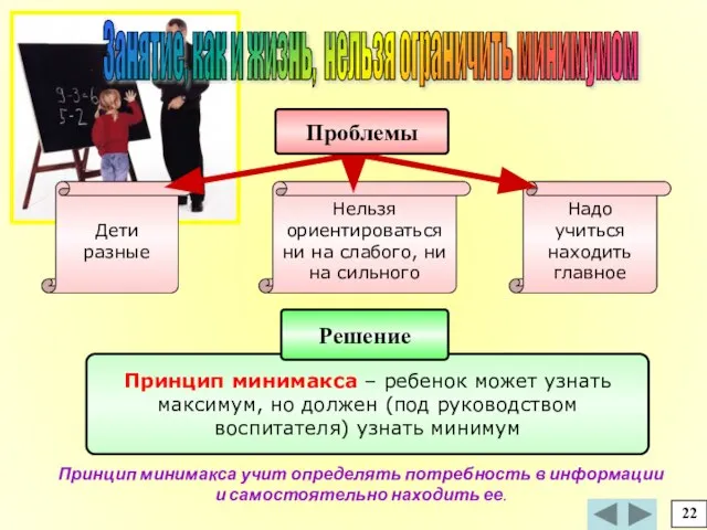 Принцип минимакса учит определять потребность в информации и самостоятельно находить ее. Занятие,