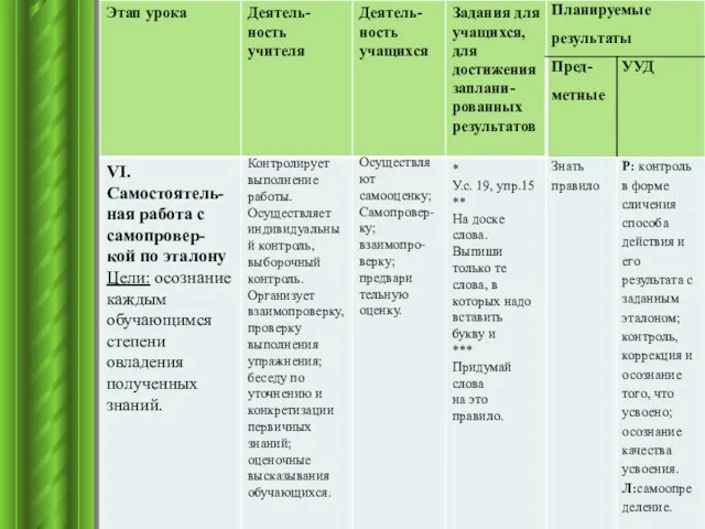 Контролирует выполнение работы. Осуществляет индивидуальный контроль, выборочный контроль. Организует взаимопроверку, проверку выполнения