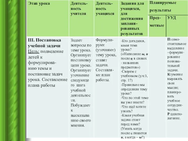 Задает вопросы по теме урока. Организует постановку цели урока. Организует уточнение следующе