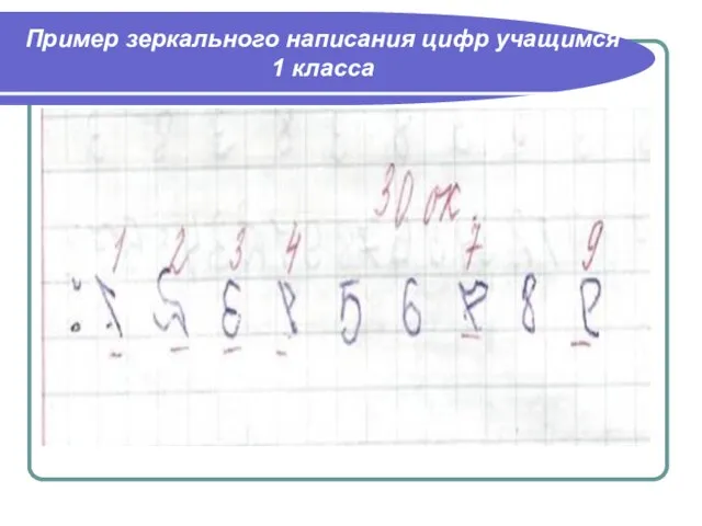 Пример зеркального написания цифр учащимся 1 класса
