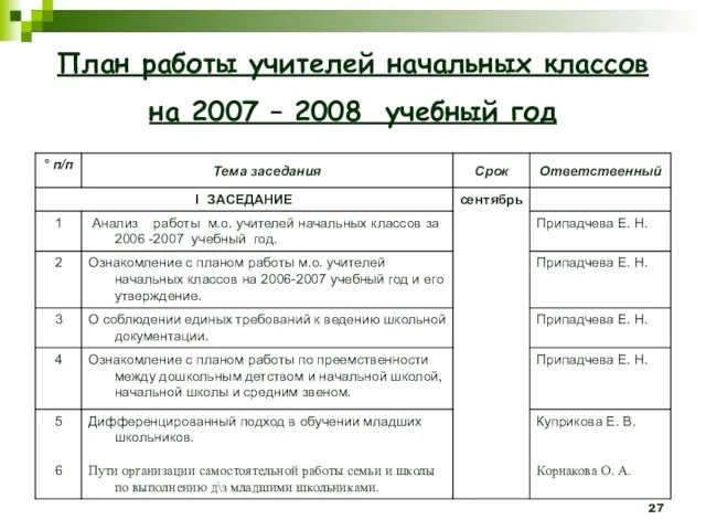 План работы учителей начальных классов на 2007 – 2008 учебный год