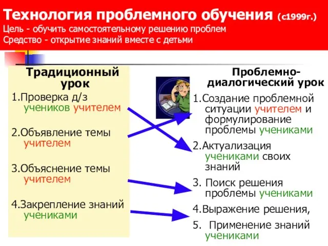 Традиционный урок 1.Проверка д/з учеников учителем 2.Объявление темы учителем 3.Объяснение темы учителем