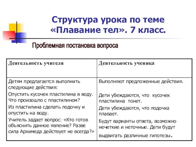 Структура урока по теме «Плавание тел». 7 класс. Проблемная постановка вопроса