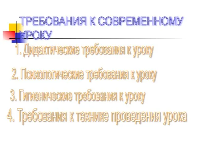 ТРЕБОВАНИЯ К СОВРЕМЕННОМУ УРОКУ 3. Гигиенические требования к уроку 2. Психологические требования