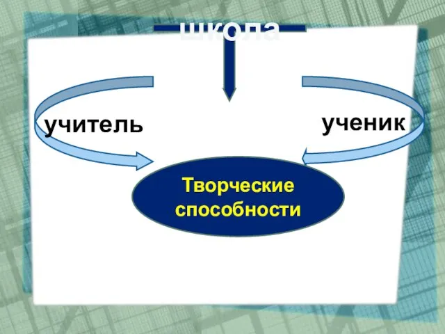 школа ученик учитель Творческие способности