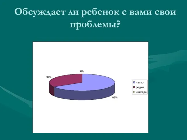 Обсуждает ли ребенок с вами свои проблемы?