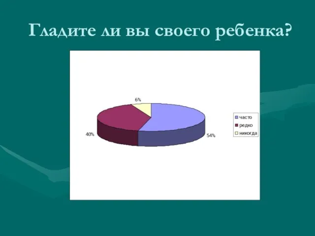 Гладите ли вы своего ребенка?