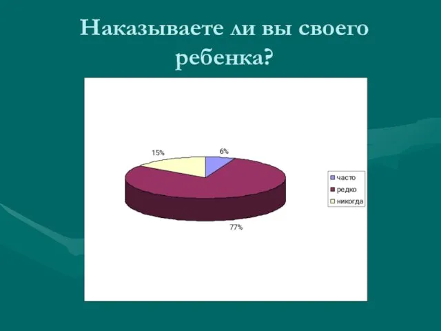 Наказываете ли вы своего ребенка?