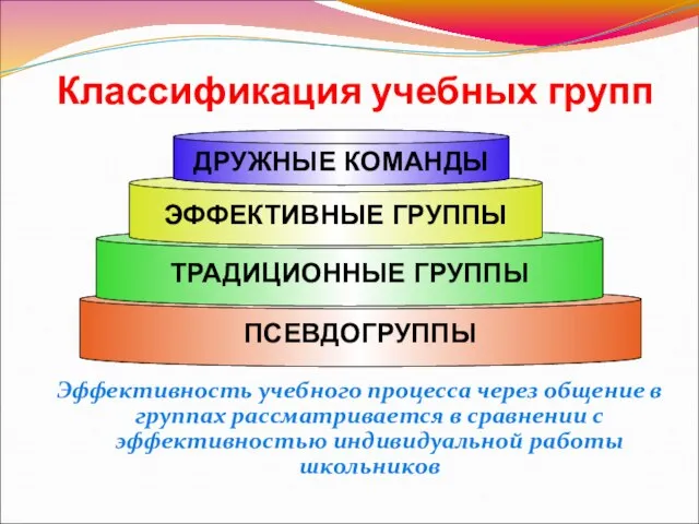 Классификация учебных групп Эффективность учебного процесса через общение в группах рассматривается в