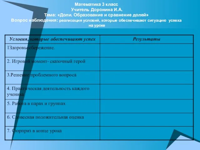 Математика 3 класс Учитель Доронина И.А. Тема: «Доли. Образование и сравнение долей»