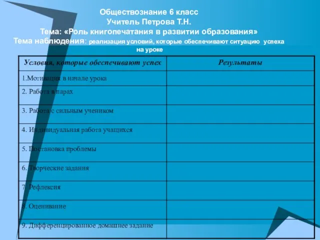 Обществознание 6 класс Учитель Петрова Т.Н. Тема: «Роль книгопечатания в развитии образования»