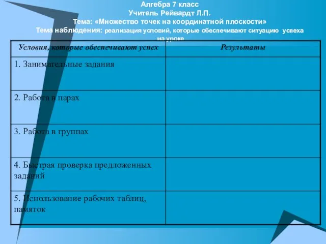 Алгебра 7 класс Учитель Рейвардт Л.П. Тема: «Множество точек на координатной плоскости»