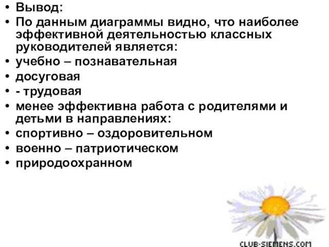 Вывод: По данным диаграммы видно, что наиболее эффективной деятельностью классных руководителей является: