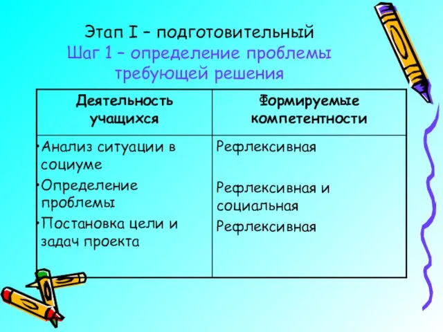 Этап I – подготовительный Шаг 1 – определение проблемы требующей решения