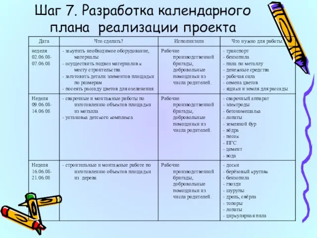 Шаг 7. Разработка календарного плана реализации проекта